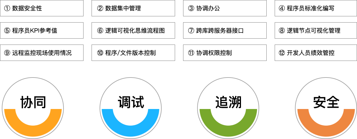 K8凯发国际科技_追溯系统专家